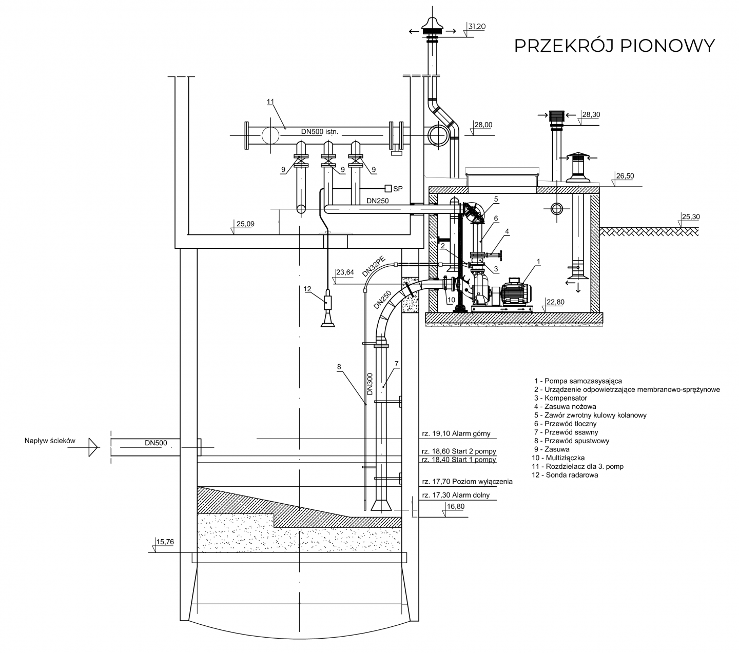 Modernizacja Przepompowni G Wnej W Oczyszczalni Z Zastosowaniem Pomp