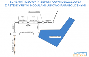 Przepompownia Wód Deszczowych Na Terenach Miejskich - Wodkany - Blog ...